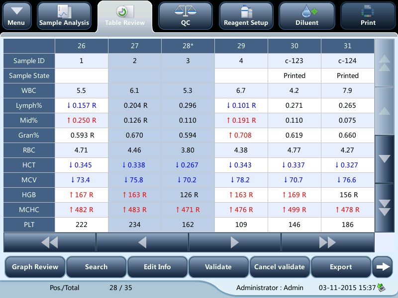 Table Review screen — lists all analyzed samples